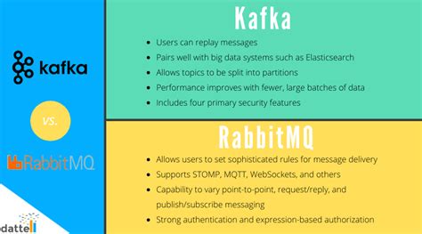 rabbitmq vs kafka.